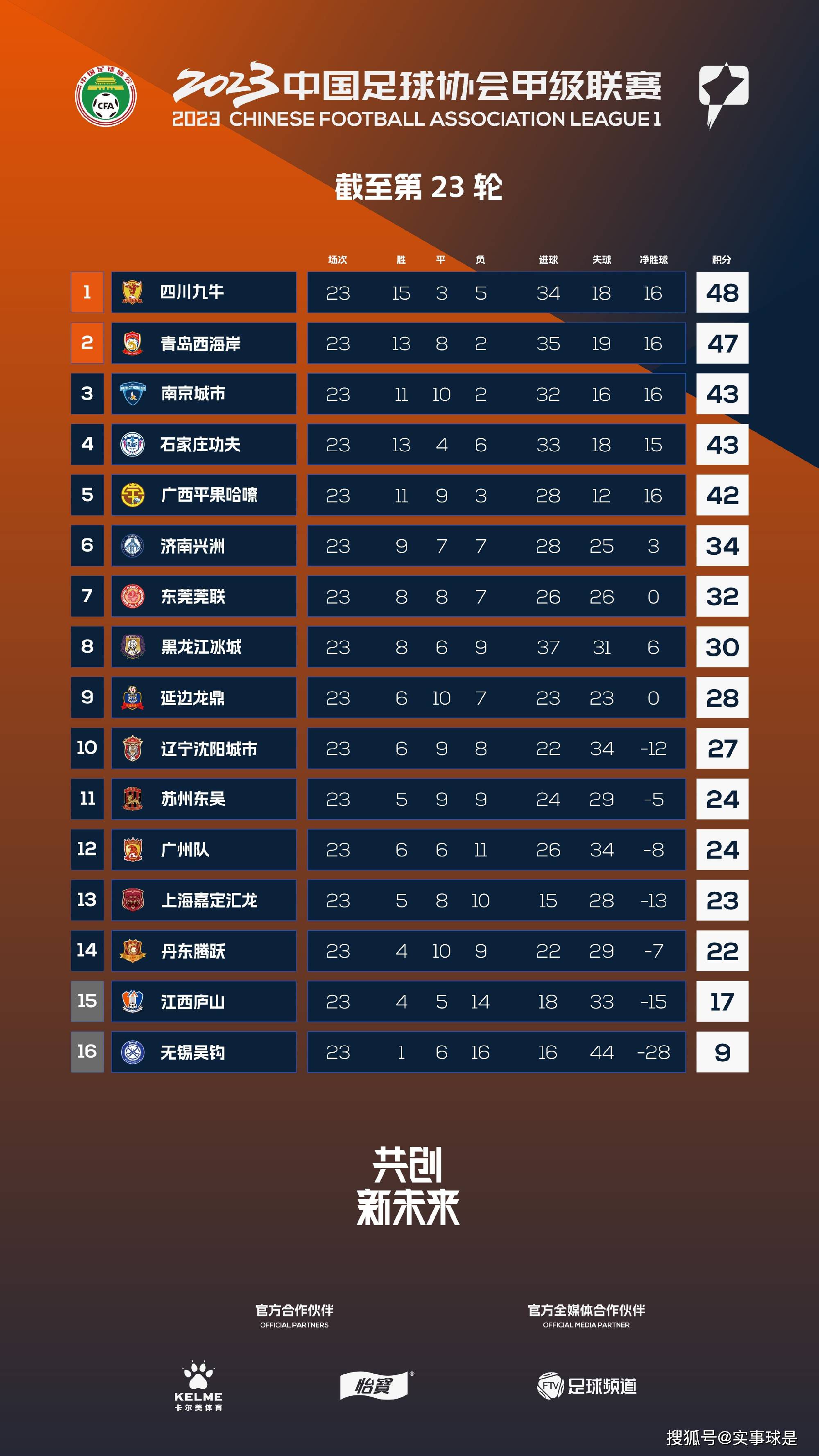 埃弗顿本轮之前主场战绩居积分榜第18位，进球5个，失球9个，主场战绩排名英超下游。